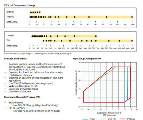 Испаритель рефрижерации кондиционирования воздуха Р410А ЗП104ККЭ-ТФД